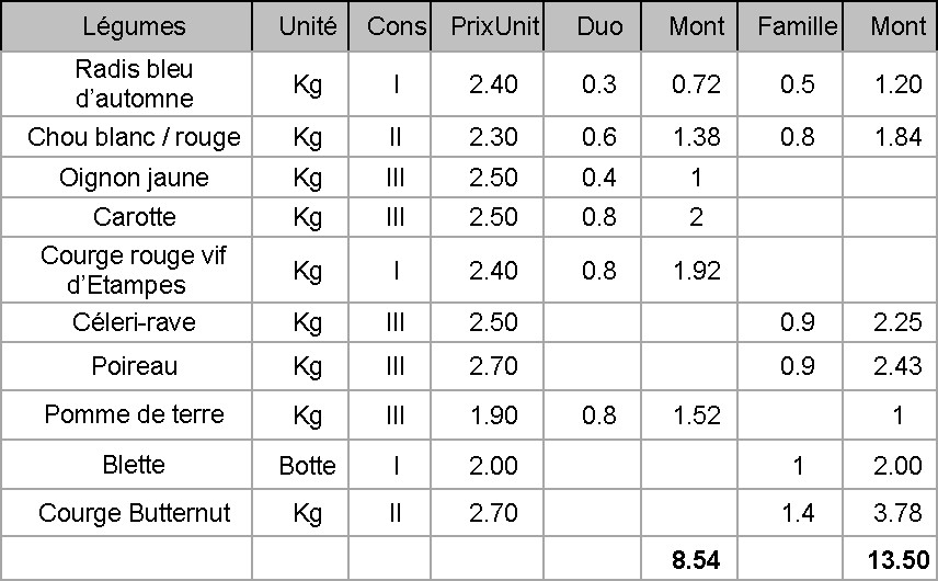 Semaine 51 2019